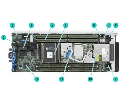 HPE BL 460 G9 Blades